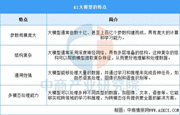 2025年中国AI大模型行业市场前景预测研究