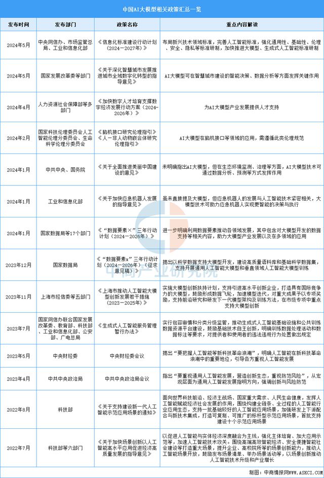 2025年中国AI大模型行业市场前景预测研究(图2)
