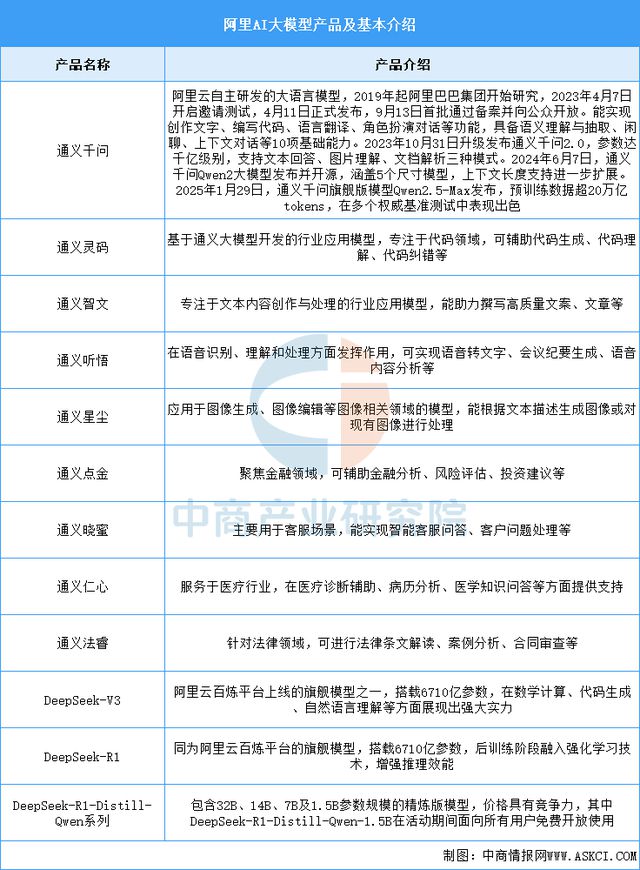 2025年中国AI大模型行业市场前景预测研究(图11)