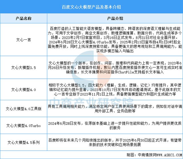 2025年中国AI大模型行业市场前景预测研究(图10)