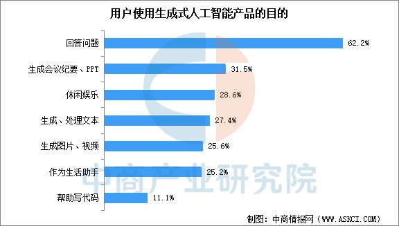 2025年中国AI大模型行业市场前景预测研究(图7)
