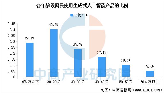 2025年中国AI大模型行业市场前景预测研究(图6)