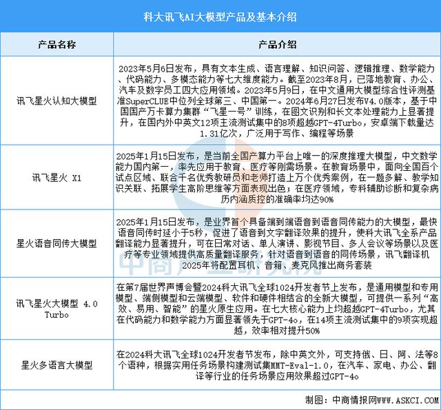 2025年中国AI大模型行业市场前景预测研究(图12)