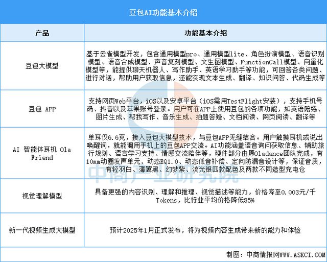 2025年中国AI大模型行业市场前景预测研究(图9)