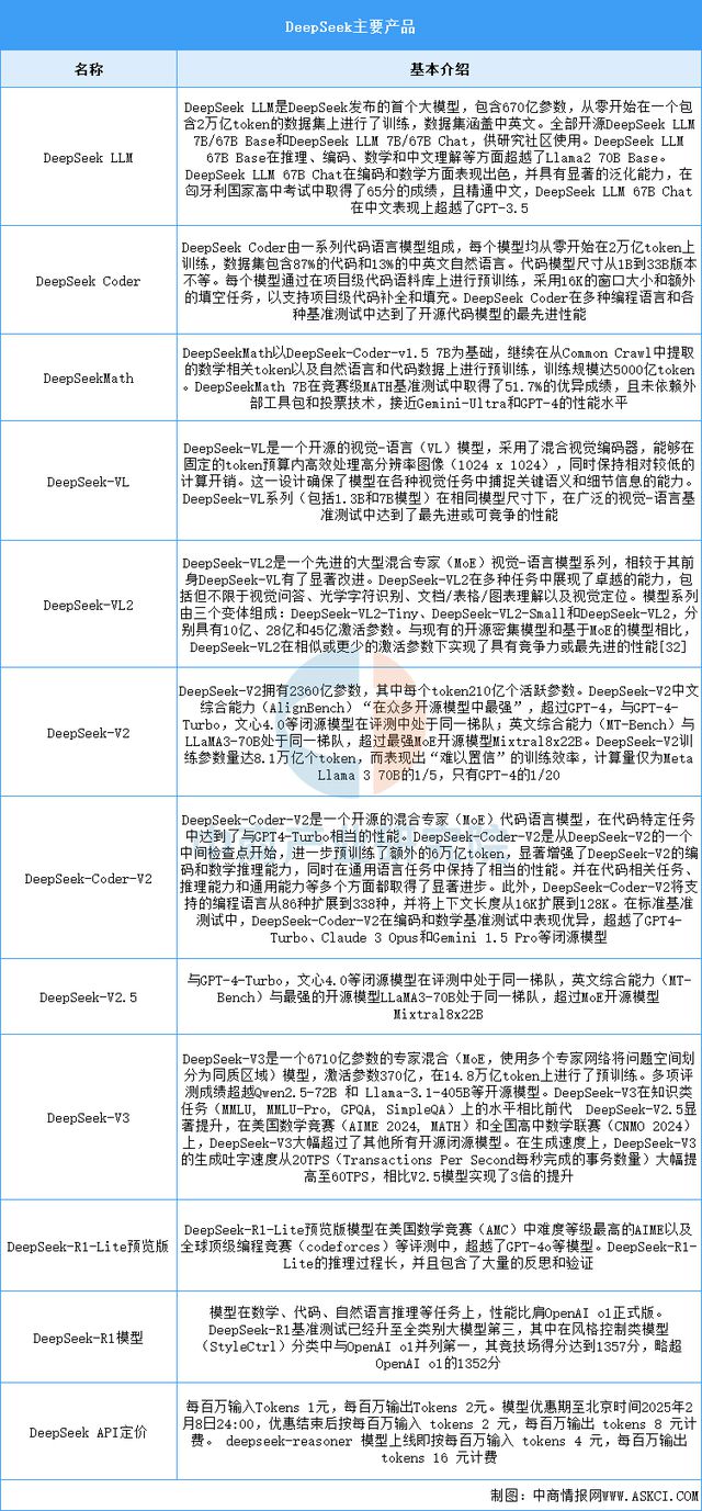 2025年中国AI大模型行业市场前景预测研究(图8)