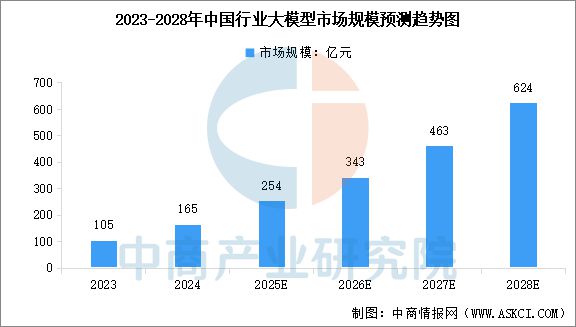 2025年中国AI大模型行业市场前景预测研究(图4)