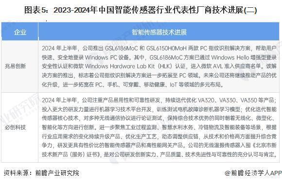 2025年中国智能传感器行业技术发展现状 行业仍有多项重点技术亟待突破【组图】(图5)