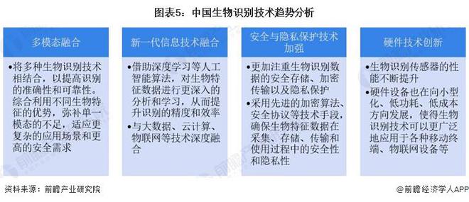 2025年中国生物识别行业技术发展分析 技术创新活力强【组图】(图5)