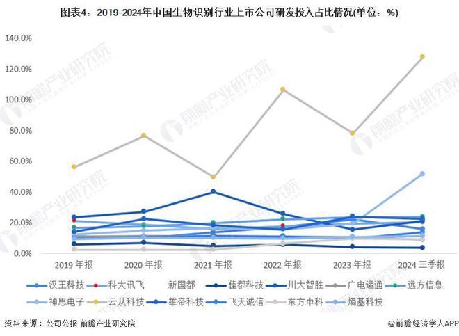 2025年中国生物识别行业技术发展分析 技术创新活力强【组图】(图4)